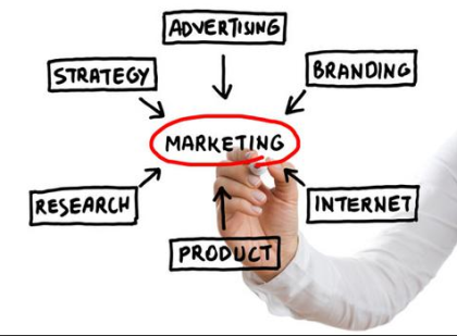 Do You Have a Defined Marketing Strategy?